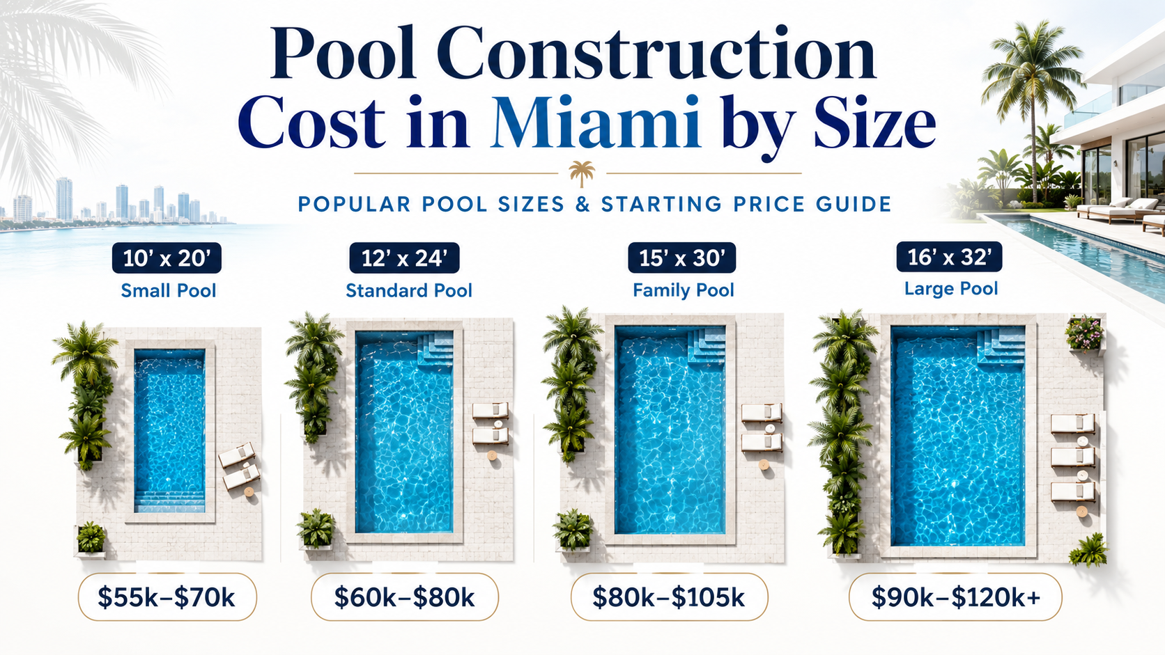 How Much Does It Cost to Build a Pool in Miami? Pool Size & Price Guide